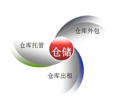<b>互联网时代背景下物流企业转型升级方向研究</b>